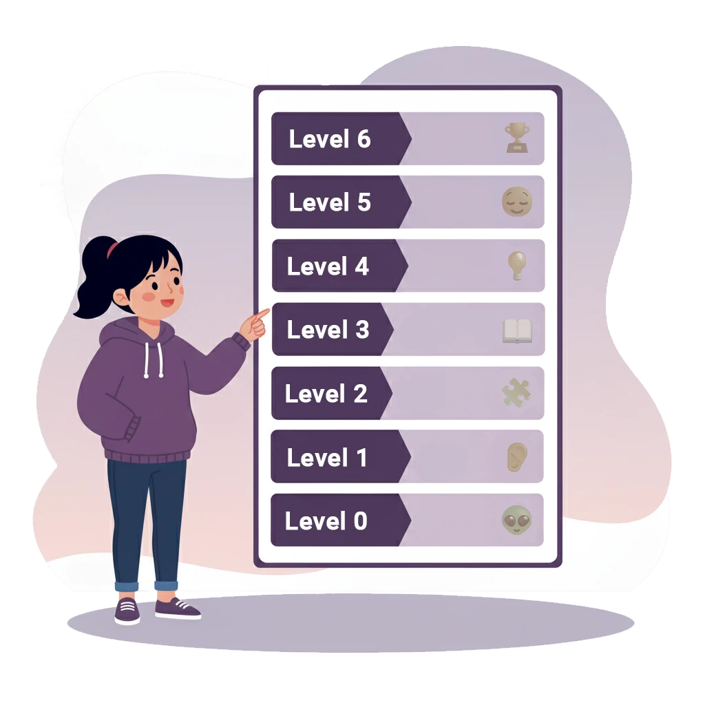 Framework 6 Level Pemahaman Bahasa Jepang Immersion